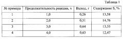 Способ сульфатирования микрокристаллической целлюлозы (патент 2558885)