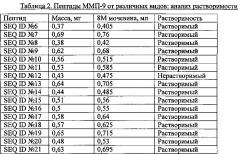 Олигопептиды металлопротеиназы-9 и их терапевтическое применение (патент 2628702)
