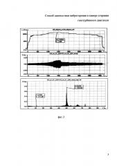 Способ диагностики виброгорения в камере сгорания газотурбинного двигателя (патент 2639597)