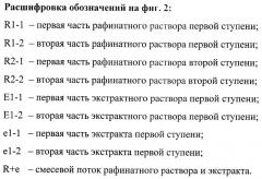 Способ получения нефтяных масел и экологически безопасных ароматических наполнителей и пластификаторов каучука и резины и нефтяной экологически безопасный ароматический наполнитель и пластификатор каучука и резины (патент 2388793)