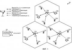 Динамическое выделение частоты и схема модуляции для управляющей информации (патент 2414085)