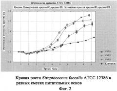 Селективная культуральная среда для выделения и выявления видов рода streptococcus (патент 2342435)