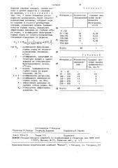 Способ определения коэффициента фильтрации горных пород (патент 1479635)