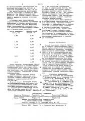 Способ получения сложной структуры в спектрах люминесцирующих кристаллов (патент 996921)
