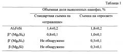 Способ рентгенофазового анализа нанофаз в алюминиевых сплавах (патент 2649031)