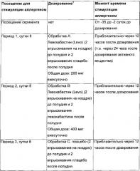 Комбинация левокабастина и флутиказона фуроата для лечения воспалительных и/или аллергических состояний (патент 2652352)