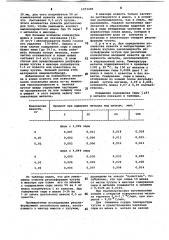 Способ внепечной обработки чугуна (патент 1073289)