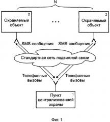 Способ мониторинга охраняемых объектов (патент 2291072)