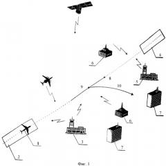 Способ предотвращения несанкционированного использования летательных аппаратов (патент 2446481)