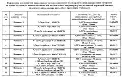 Композиционный полимерный антифрикционный материал на основе полиамида (патент 2559454)