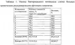 Способ прогнозирования характера течения хронического рецидивирующего афтозного стоматита путем оценки мукозального иммунитета (патент 2613892)