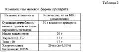 Субстанция протеолитического фермента на основе протосубтилина гзх, иммобилизованного на хитозане, и композиция для лечения гнойно-некротических ран (патент 2630668)