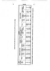 Способ получения органического удобрения на основе древесной коры (патент 1654295)