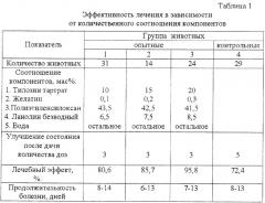 Препарат против некробактериоза крупного рогатого скота и респираторных заболеваний телят, способ лечения и профилактики некробактериоза крупного рогатого скота и респираторных заболеваний телят (патент 2262936)