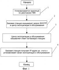 Способ установления принятых по умолчанию каналов эксплуатации и обслуживания на основе интернет-протокола по асинхронному режиму передачи (ipoa) (патент 2285346)