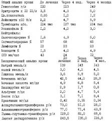 Лекарственные препараты, обладающие иммуномодулирующим, противовоспалительным и противоопухолевым свойствами и способ их получения (патент 2295338)