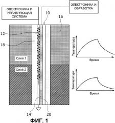 Система и способ для измерения скважинных тепловых параметров углеводородосодержащей формации (патент 2391501) Система и способ для измерения скважинных тепловых параметров углеводородосодержащей формации (патент 2391501)