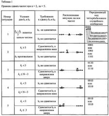 Способ многочастотной модуляции сигнала (патент 2565530)