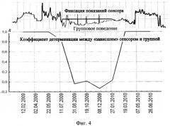 Способ контроля изменений напряженно-деформированного состояния конструкций зданий и сооружений в системе мониторинга с несовершенной сенсорной сетью (патент 2541709)