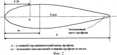 Ротор ветряной установки с вертикальной осью вращения (варианты) (патент 2347104)