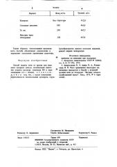 Способ защиты почв от эрозии под посевами сахарной свеклы (патент 912073)