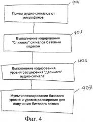 Устройство и способ кодирования и воспроизведения звука (патент 2477532)