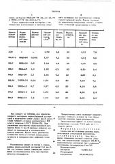 Смесь для изготовления разовых форм (патент 586959)