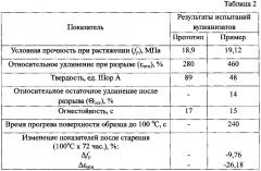 Резиновая смесь на основе бутадиен-метилстирольного каучука (патент 2603366)