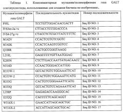 Биочип для определения мутаций в гене галактоза-1-фосфат-уридил трансферазы, вызывающих поражение печени у новорожденных детей (патент 2423521)