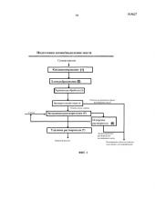 Сохранение докозагексаеновой кислоты (dha) в процессе переработки канолы (патент 2621555)