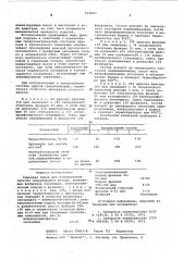 Сырьевая смесь для изготовления легкого огнеупорного бетона (патент 610823)