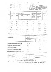 Способ очистки растворов от сурьмы (патент 1353741)