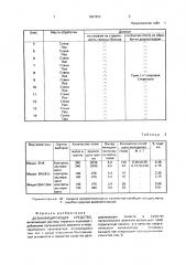 Дезинфицирующее средство (патент 1667872)