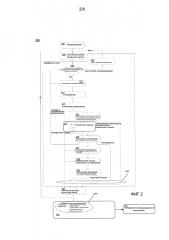 Автоматический анализ сигналов сократительной активности матки и его применение для улучшения опыта родовой деятельности и родоразрешения (патент 2653798)