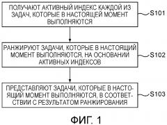 Способ и устройство для представления задач (патент 2643439)