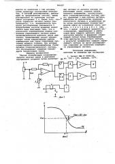 Способ стабилизации стехиометрического состава смеси в двигателе внутреннего сгорания (патент 966267)