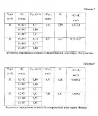 Безопасный экстракционно-флуориметрический способ определения селена в воде (патент 2597769)