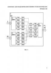 Комплекс для моделирования химико-технологических процессов (патент 2657711)