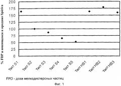 Ингалятор предварительно дозированного сухого порошка для лекарств, чувствительных к влаге (патент 2372946)