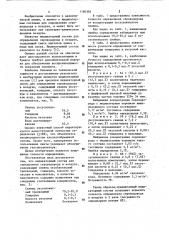 Индикаторный состав для определения сероводорода в воздухе (патент 1160304)