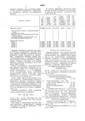 Моющее средство для очистки металлической поверхности (патент 639924)