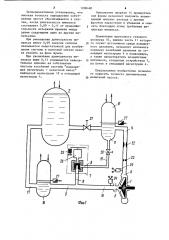 Способ динамических испытаний лопастного насоса и стенд для его осуществления (патент 1206480)