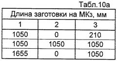 Способ раскроя отрезков большой протяженности на отрезки малой длины (патент 2445412)