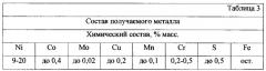 Способ переработки окисленных никелевых руд и отвальных никелевых шлаков химико-термической обработкой (патент 2621496)