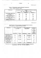 Кровельная гидроизоляционная мастика (патент 1754743)