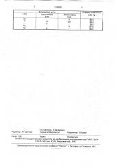 Способ очистки сточных вод от красителей (патент 1799361)