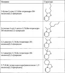 Гетероциклические противомикробные соединения, предназначенные для применения в содержащих воду системах (патент 2656592)