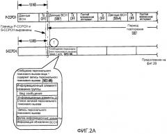 Способ и устройство для уменьшения задержки установки вызова посредством усовершенствованного планирования sib7 и sib14 (патент 2431928)