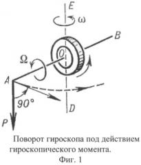 Способ использования гироскопического момента для управления летательным аппаратом (транспортным средством) и устройство управления летательным аппаратом (патент 2495789)