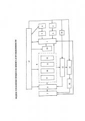 Модель управления процессом лизинга в промышленности (патент 2647653)
